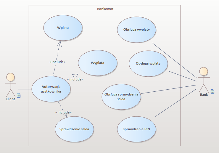 ATM use case diagram