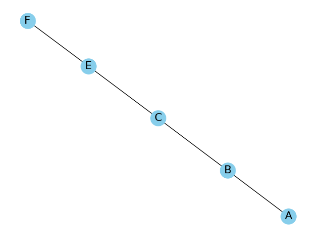 Path 1 in graph A