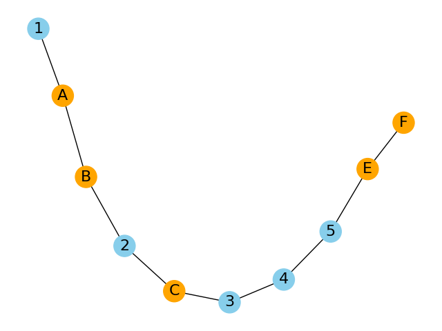 Path 1 in graph B