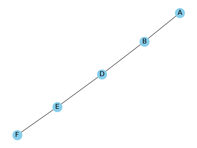 Path 2 in graph A