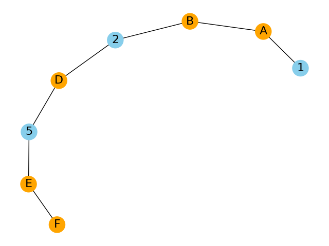 Path 2 in graph B