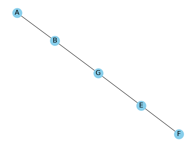 Path 3 in graph A