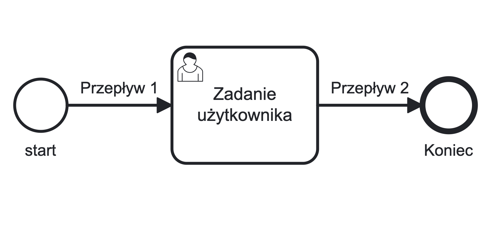 Sample BPMN diagram before parsing